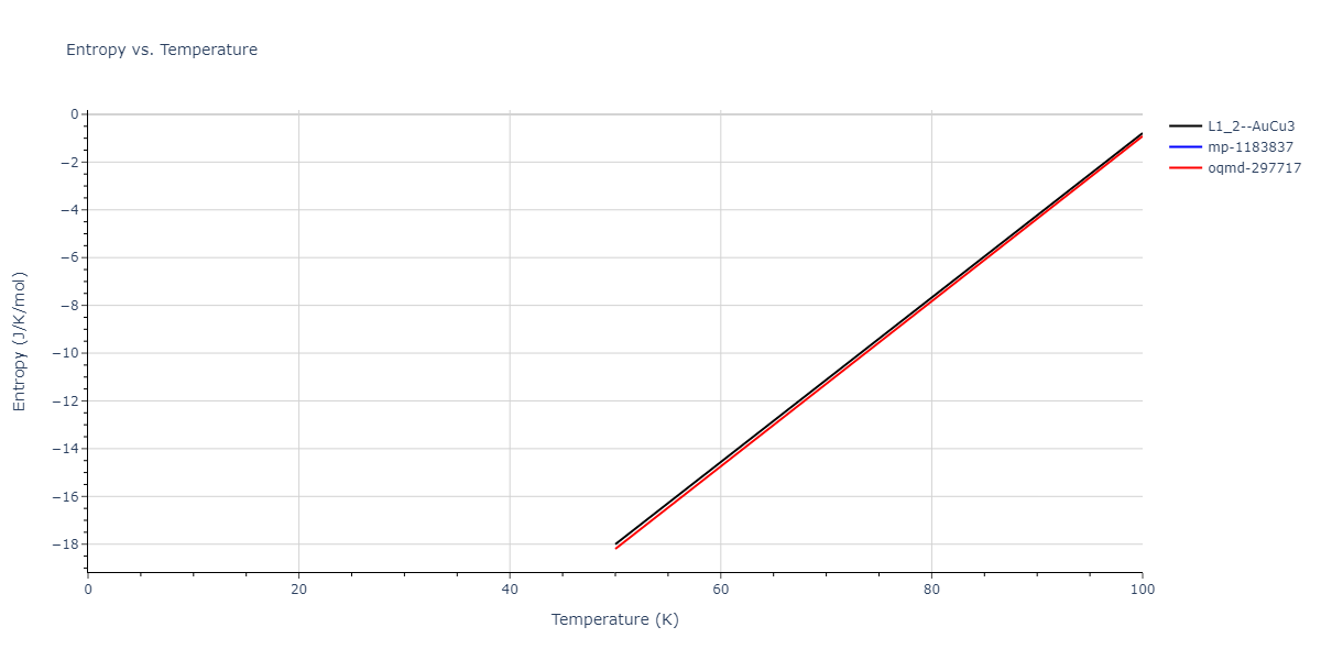 2015--Purja-Pun-G-P--Ni-Al-Co--LAMMPS--ipr2/mdthermo.Co3Ni.S