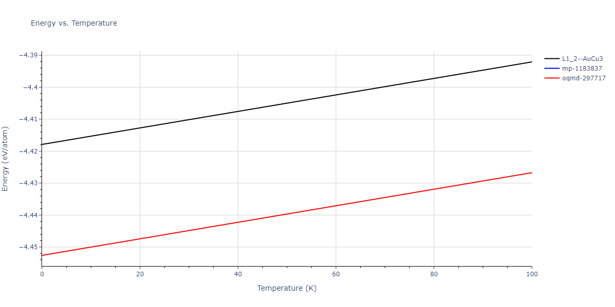 2015--Purja-Pun-G-P--Ni-Al-Co--LAMMPS--ipr2/mdthermo.Co3Ni.U