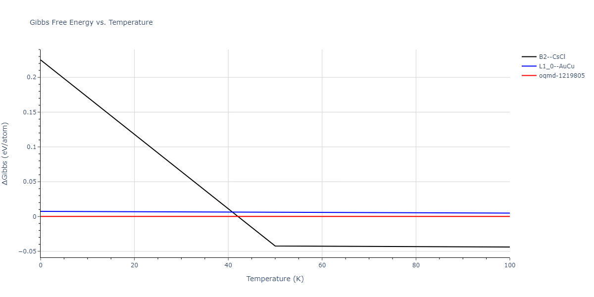 2015--Purja-Pun-G-P--Ni-Al-Co--LAMMPS--ipr2/mdthermo.CoNi.G