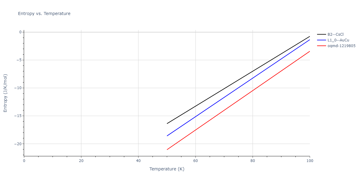 2015--Purja-Pun-G-P--Ni-Al-Co--LAMMPS--ipr2/mdthermo.CoNi.S