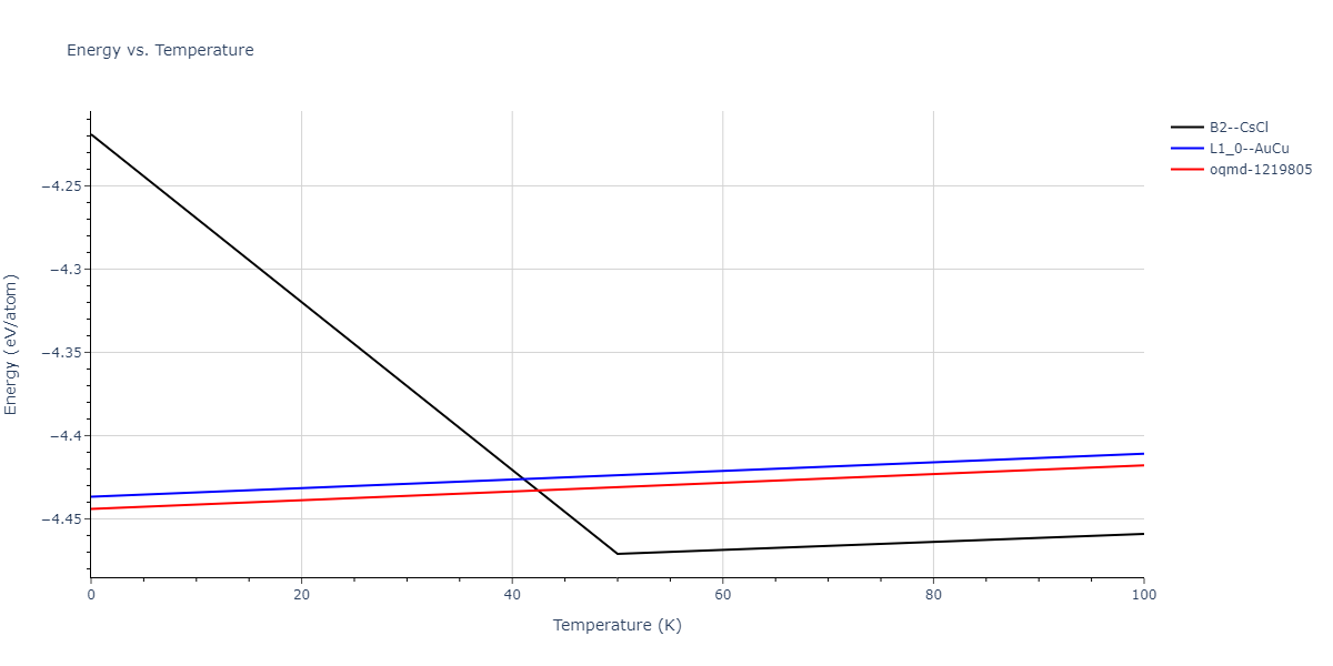 2015--Purja-Pun-G-P--Ni-Al-Co--LAMMPS--ipr2/mdthermo.CoNi.U