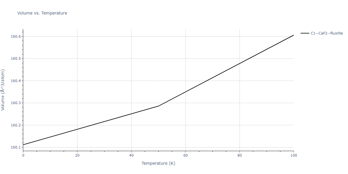 2015--Purja-Pun-G-P--Ni-Al-Co--LAMMPS--ipr2/mdthermo.CoNi2.V