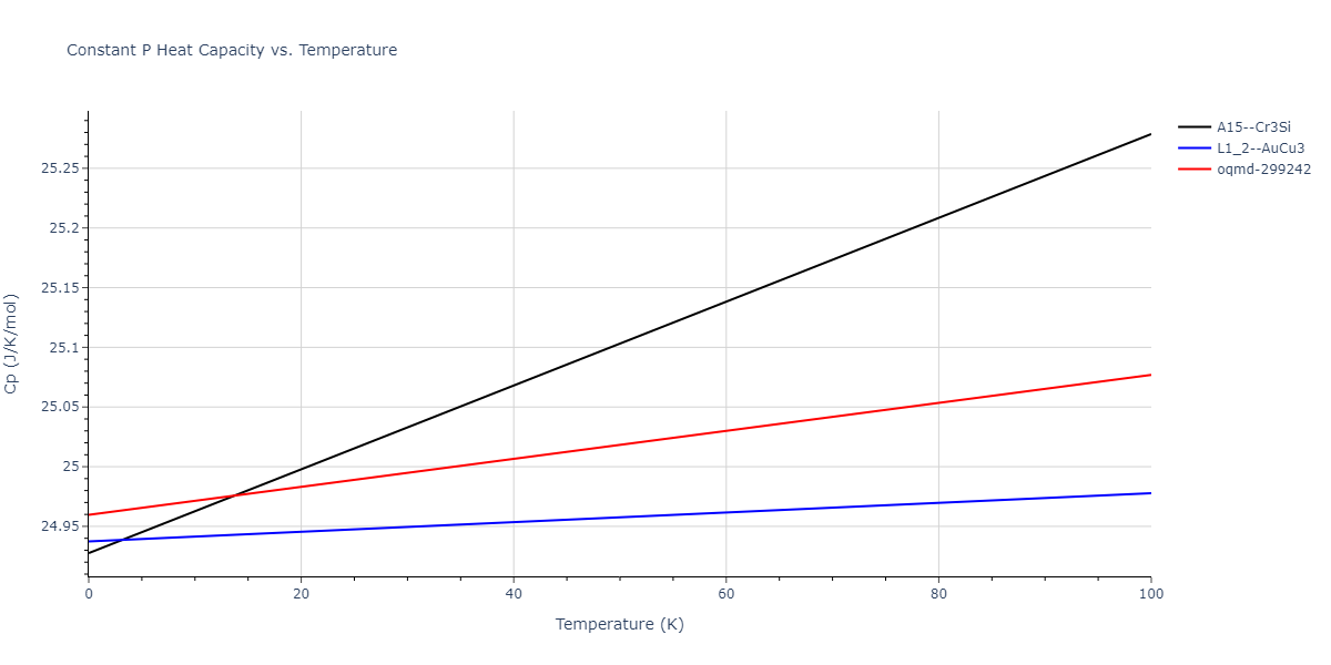2015--Purja-Pun-G-P--Ni-Al-Co--LAMMPS--ipr2/mdthermo.CoNi3.Cp