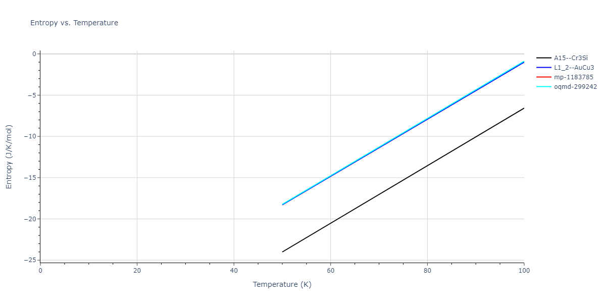 2015--Purja-Pun-G-P--Ni-Al-Co--LAMMPS--ipr2/mdthermo.CoNi3.S
