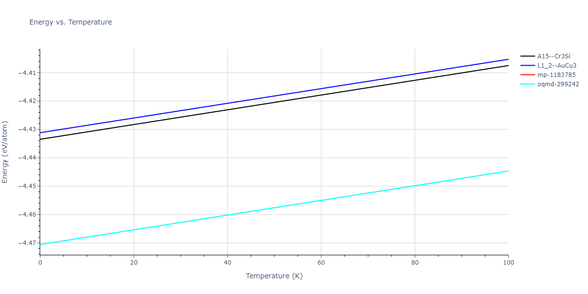 2015--Purja-Pun-G-P--Ni-Al-Co--LAMMPS--ipr2/mdthermo.CoNi3.U