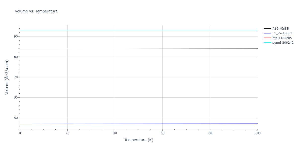 2015--Purja-Pun-G-P--Ni-Al-Co--LAMMPS--ipr2/mdthermo.CoNi3.V