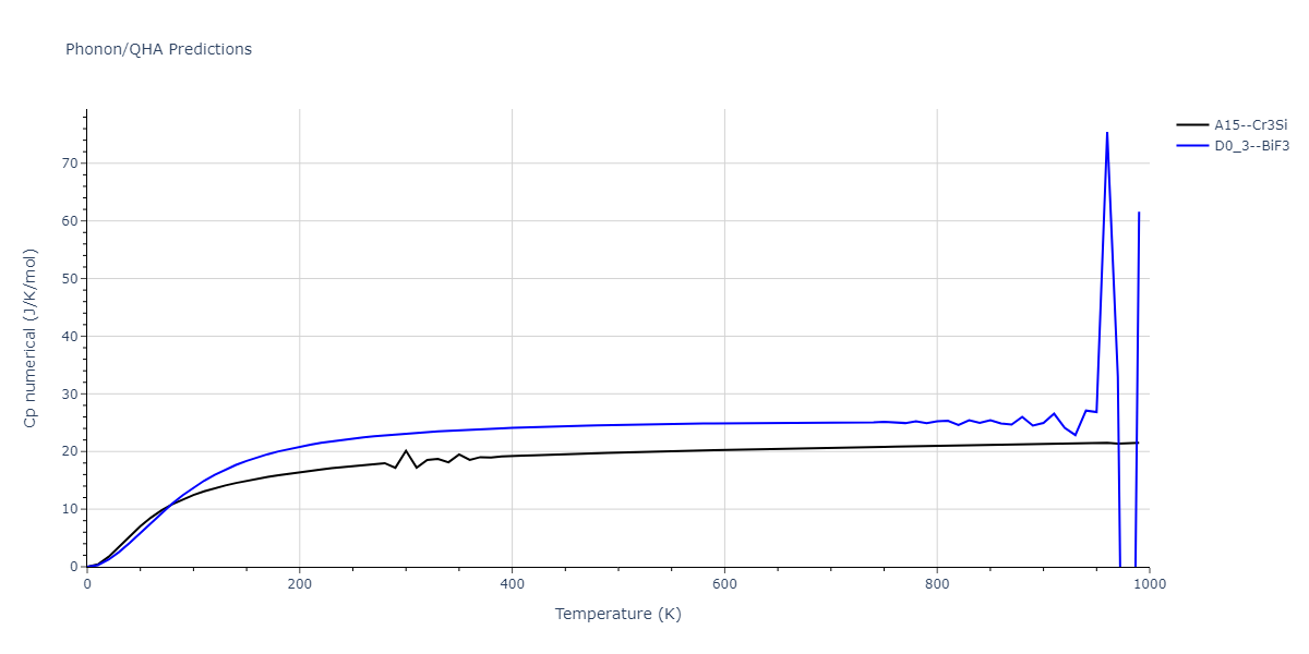2015--Purja-Pun-G-P--Ni-Al-Co--LAMMPS--ipr2/phonon.Al3Co.Cp-num.png