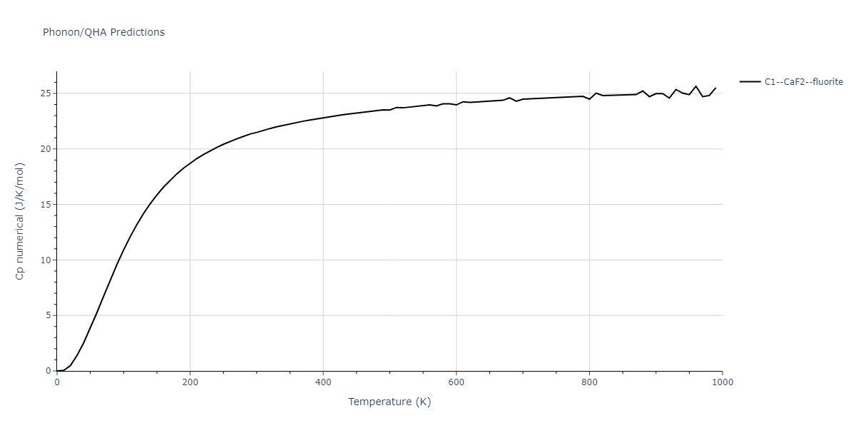 2015--Purja-Pun-G-P--Ni-Al-Co--LAMMPS--ipr2/phonon.Co2Ni.Cp-num.png