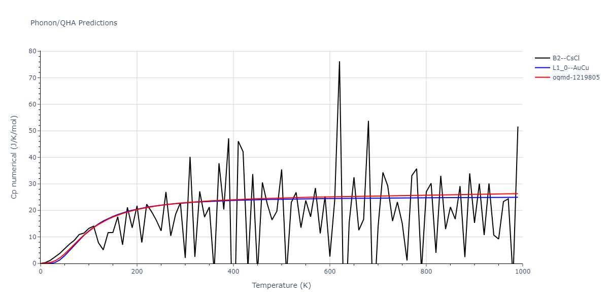 2015--Purja-Pun-G-P--Ni-Al-Co--LAMMPS--ipr2/phonon.CoNi.Cp-num.png