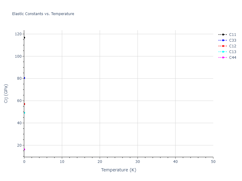 EAM_Dynamo_PunYamakovMishin_2013_NiAlCo__MO_826591359508_000//mdsolid.Al.oqmd-1216017.bef71230.Cij