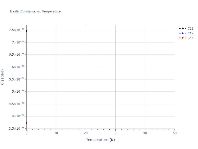 EAM_Dynamo_PunYamakovMishin_2013_NiAlCo__MO_826591359508_000//mdsolid.Ni.A1--Cu--fcc.273ea252.Cij