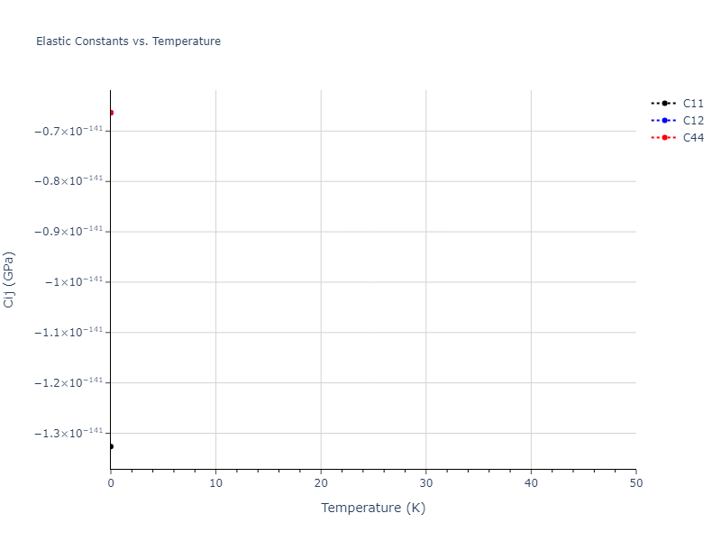 EAM_Dynamo_PunYamakovMishin_2013_NiAlCo__MO_826591359508_000//mdsolid.Ni.A1--Cu--fcc.46234757.Cij