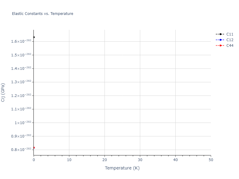 EAM_Dynamo_PunYamakovMishin_2013_NiAlCo__MO_826591359508_000//mdsolid.Ni.A1--Cu--fcc.4c43537a.Cij