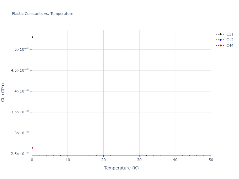 EAM_Dynamo_PunYamakovMishin_2013_NiAlCo__MO_826591359508_000//mdsolid.Ni.A1--Cu--fcc.5d9dad75.Cij