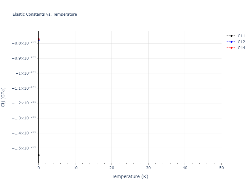 EAM_Dynamo_PunYamakovMishin_2013_NiAlCo__MO_826591359508_000//mdsolid.Ni.A1--Cu--fcc.7434ab51.Cij