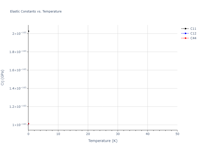 EAM_Dynamo_PunYamakovMishin_2013_NiAlCo__MO_826591359508_000//mdsolid.Ni.A1--Cu--fcc.ba456e18.Cij