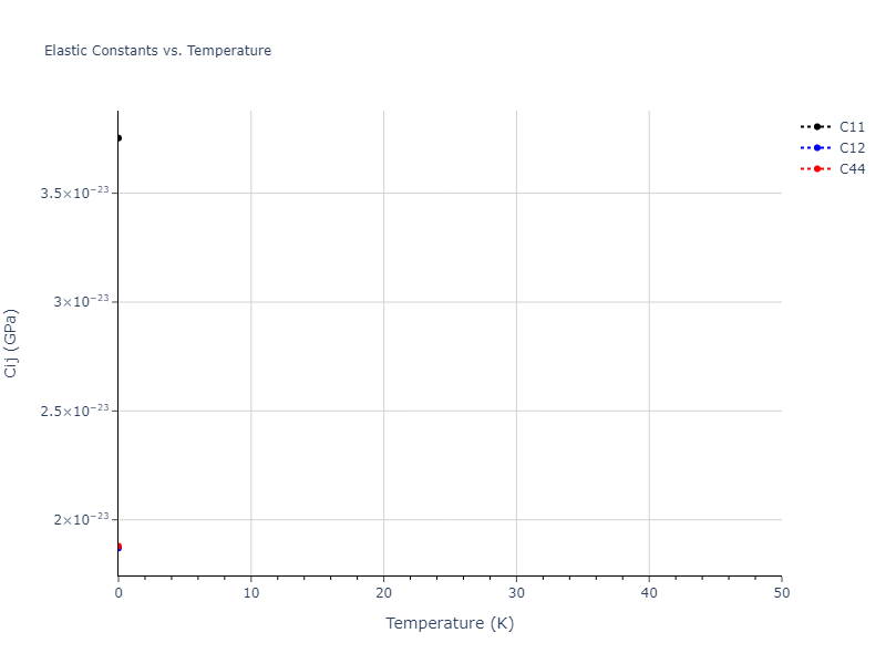 EAM_Dynamo_PunYamakovMishin_2013_NiAlCo__MO_826591359508_000//mdsolid.Ni.A1--Cu--fcc.d30bda8b.Cij