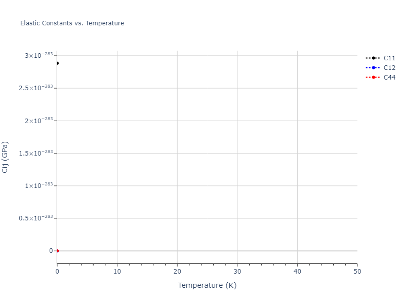 EAM_Dynamo_PunYamakovMishin_2013_NiAlCo__MO_826591359508_000//mdsolid.Ni.A15--beta-W.31a5caf9.Cij