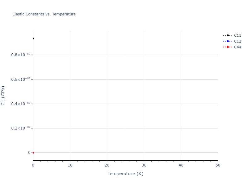 EAM_Dynamo_PunYamakovMishin_2013_NiAlCo__MO_826591359508_000//mdsolid.Ni.A15--beta-W.6ab32802.Cij