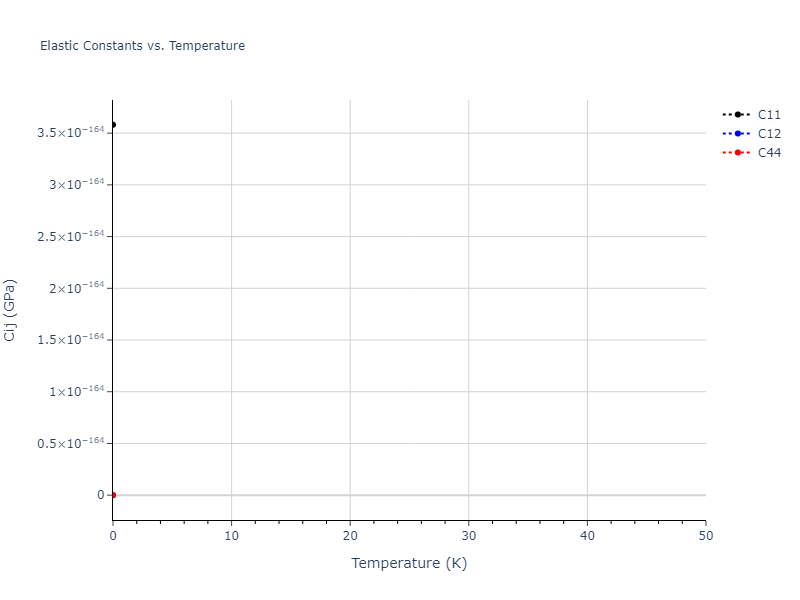 EAM_Dynamo_PunYamakovMishin_2013_NiAlCo__MO_826591359508_000//mdsolid.Ni.A15--beta-W.c67f5701.Cij