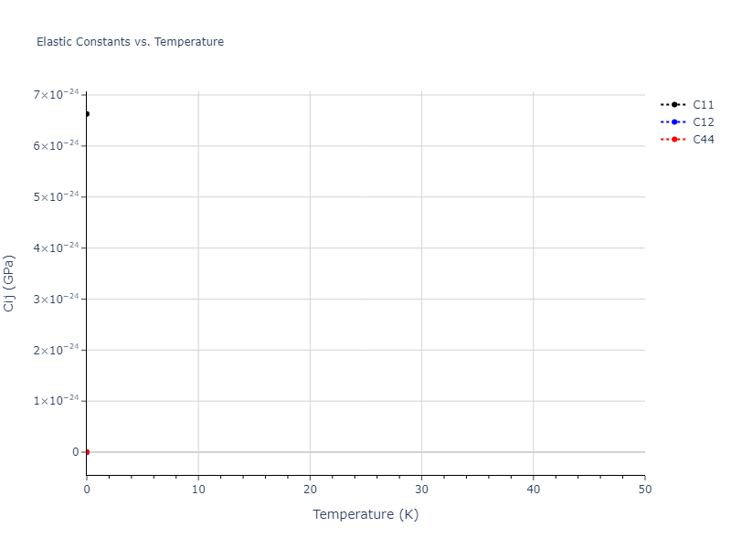 EAM_Dynamo_PunYamakovMishin_2013_NiAlCo__MO_826591359508_000//mdsolid.Ni.A15--beta-W.fb4d1b18.Cij