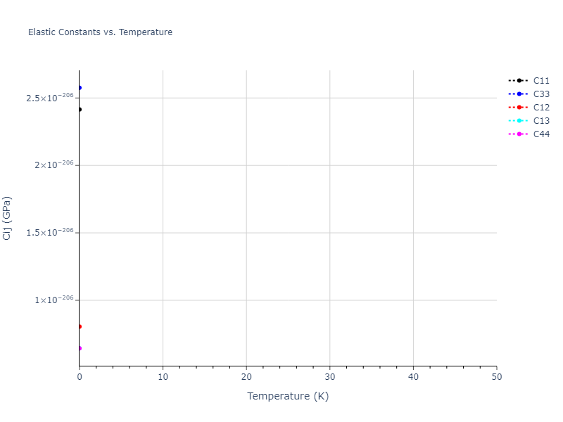EAM_Dynamo_PunYamakovMishin_2013_NiAlCo__MO_826591359508_000//mdsolid.Ni.A3'--alpha-La--double-hcp.221b1bdd.Cij