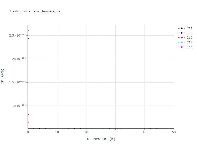 EAM_Dynamo_PunYamakovMishin_2013_NiAlCo__MO_826591359508_000//mdsolid.Ni.A3'--alpha-La--double-hcp.70f3b72b.Cij