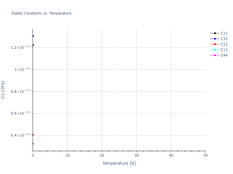 EAM_Dynamo_PunYamakovMishin_2013_NiAlCo__MO_826591359508_000//mdsolid.Ni.A3'--alpha-La--double-hcp.83a901bc.Cij