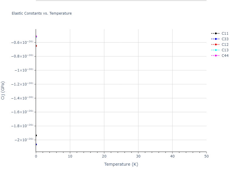 EAM_Dynamo_PunYamakovMishin_2013_NiAlCo__MO_826591359508_000//mdsolid.Ni.A3'--alpha-La--double-hcp.e78a4691.Cij