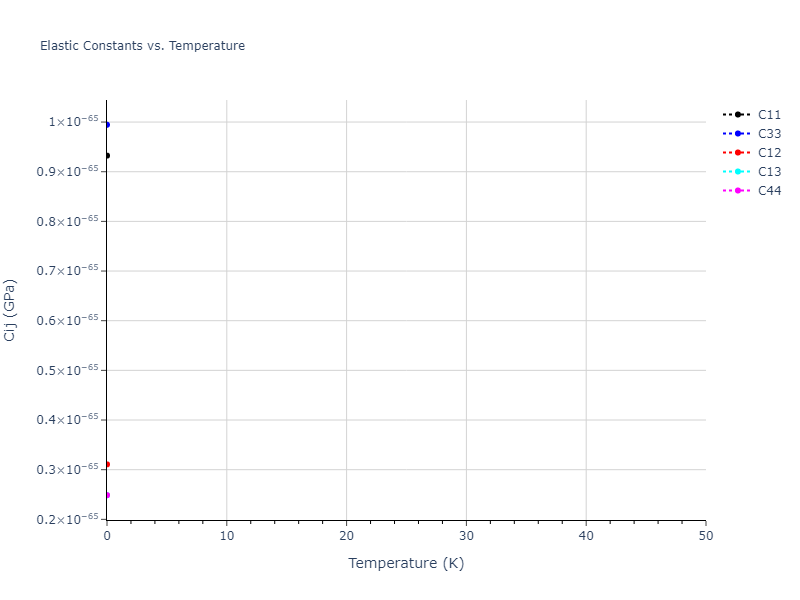 EAM_Dynamo_PunYamakovMishin_2013_NiAlCo__MO_826591359508_000//mdsolid.Ni.A3--Mg--hcp.0a1ee1d0.Cij