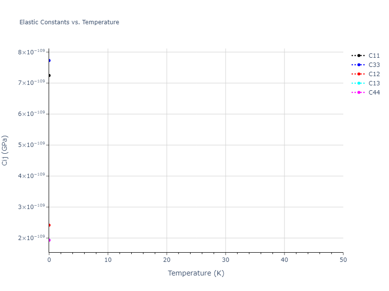 EAM_Dynamo_PunYamakovMishin_2013_NiAlCo__MO_826591359508_000//mdsolid.Ni.A3--Mg--hcp.395470b7.Cij