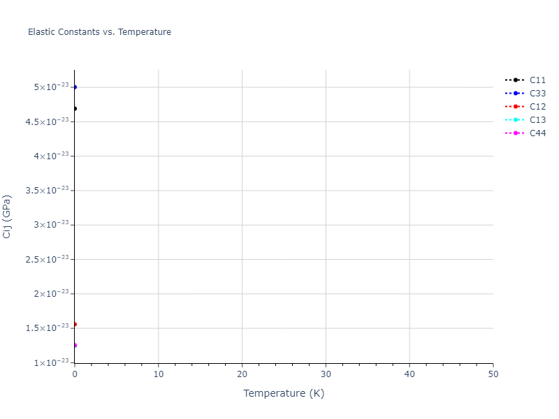 EAM_Dynamo_PunYamakovMishin_2013_NiAlCo__MO_826591359508_000//mdsolid.Ni.A3--Mg--hcp.486dc058.Cij