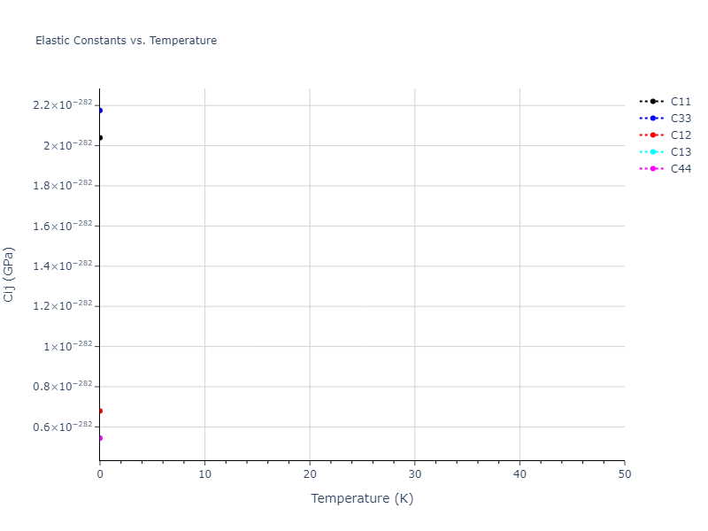 EAM_Dynamo_PunYamakovMishin_2013_NiAlCo__MO_826591359508_000//mdsolid.Ni.A3--Mg--hcp.d30e7566.Cij