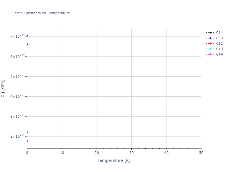 EAM_Dynamo_PunYamakovMishin_2013_NiAlCo__MO_826591359508_000//mdsolid.Ni.A3--Mg--hcp.e299434d.Cij