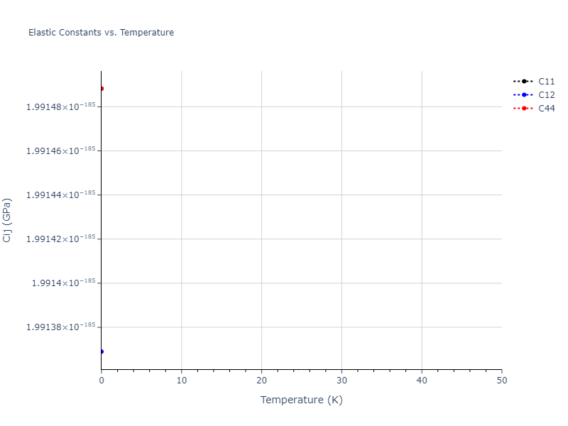 EAM_Dynamo_PunYamakovMishin_2013_NiAlCo__MO_826591359508_000//mdsolid.Ni.A4--C--dc.6679bd93.Cij
