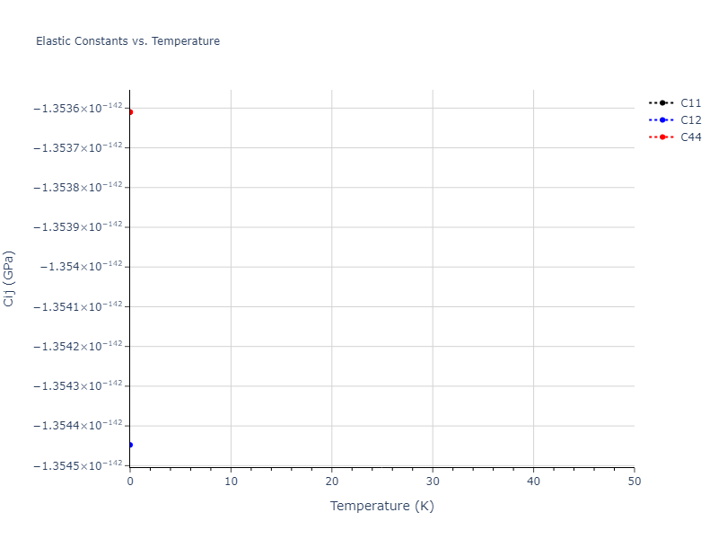 EAM_Dynamo_PunYamakovMishin_2013_NiAlCo__MO_826591359508_000//mdsolid.Ni.A4--C--dc.6b758802.Cij