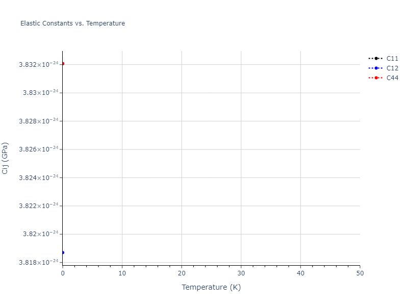 EAM_Dynamo_PunYamakovMishin_2013_NiAlCo__MO_826591359508_000//mdsolid.Ni.A4--C--dc.831b9ea1.Cij