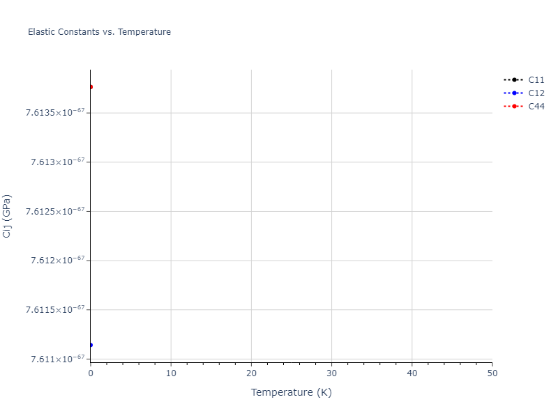 EAM_Dynamo_PunYamakovMishin_2013_NiAlCo__MO_826591359508_000//mdsolid.Ni.A4--C--dc.ccb5ce60.Cij
