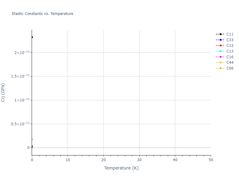 EAM_Dynamo_PunYamakovMishin_2013_NiAlCo__MO_826591359508_000//mdsolid.Ni.A5--beta-Sn.3e137a8a.Cij