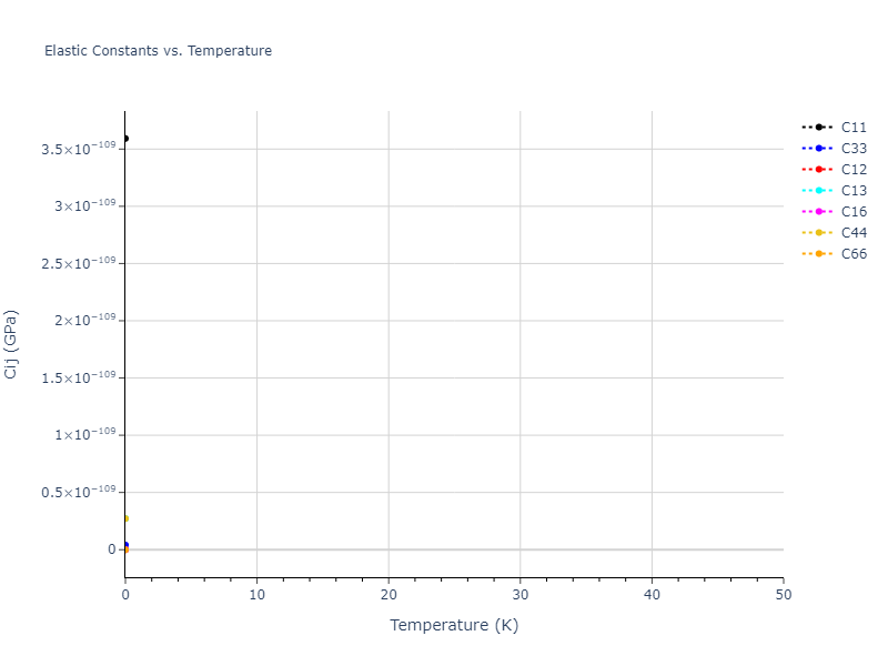 EAM_Dynamo_PunYamakovMishin_2013_NiAlCo__MO_826591359508_000//mdsolid.Ni.A5--beta-Sn.4d3987d7.Cij