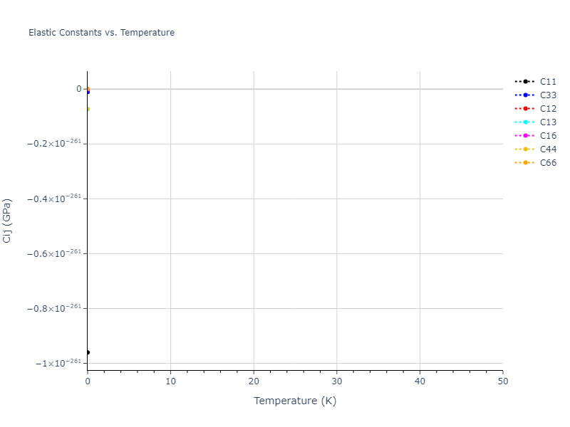 EAM_Dynamo_PunYamakovMishin_2013_NiAlCo__MO_826591359508_000//mdsolid.Ni.A5--beta-Sn.83f9a57a.Cij