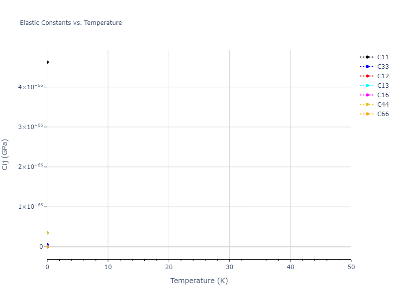 EAM_Dynamo_PunYamakovMishin_2013_NiAlCo__MO_826591359508_000//mdsolid.Ni.A5--beta-Sn.8dd20211.Cij