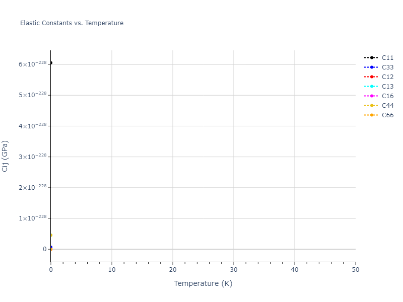 EAM_Dynamo_PunYamakovMishin_2013_NiAlCo__MO_826591359508_000//mdsolid.Ni.A5--beta-Sn.8e4484f8.Cij