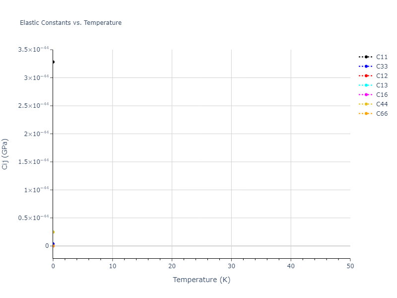 EAM_Dynamo_PunYamakovMishin_2013_NiAlCo__MO_826591359508_000//mdsolid.Ni.A5--beta-Sn.d364942a.Cij