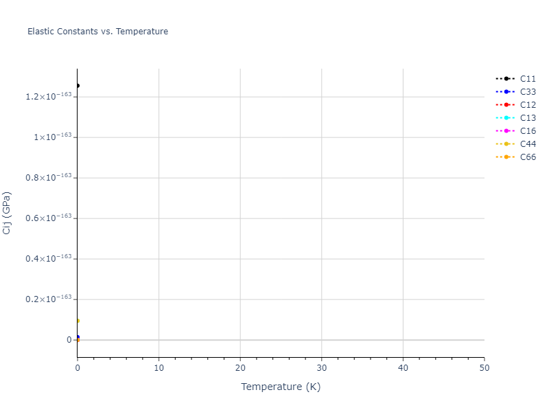 EAM_Dynamo_PunYamakovMishin_2013_NiAlCo__MO_826591359508_000//mdsolid.Ni.A5--beta-Sn.dbdaa463.Cij