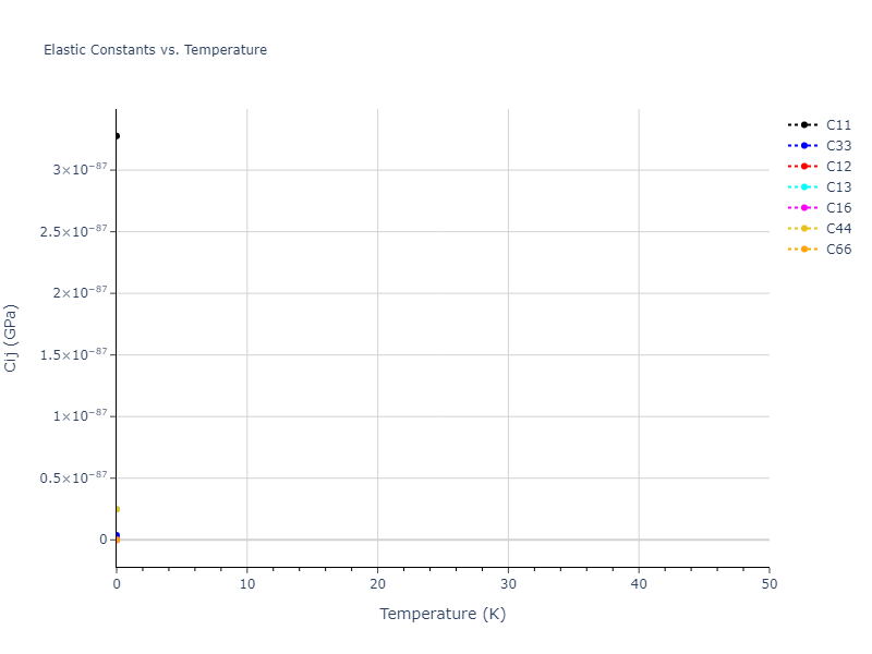 EAM_Dynamo_PunYamakovMishin_2013_NiAlCo__MO_826591359508_000//mdsolid.Ni.A5--beta-Sn.f11ec41f.Cij