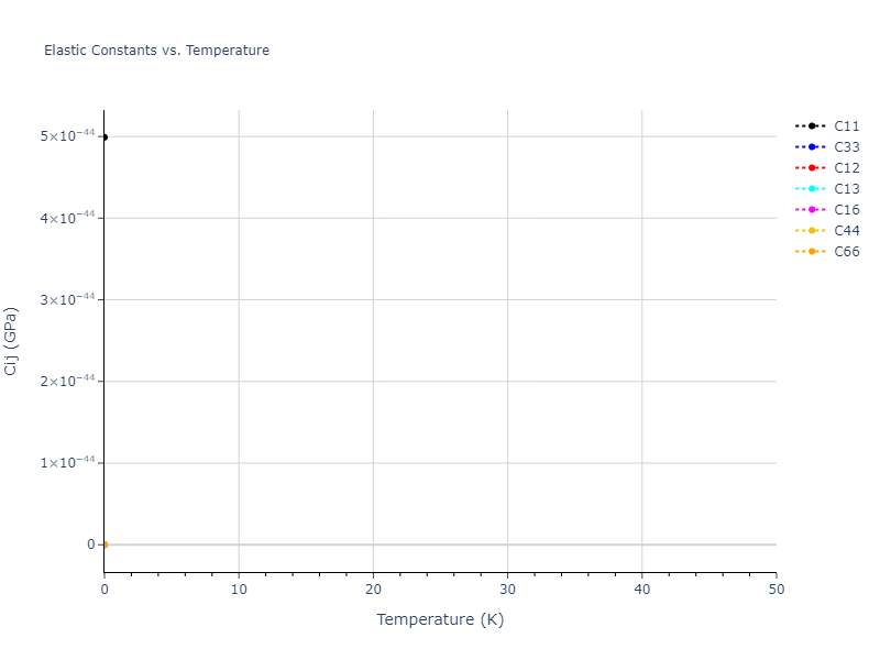 EAM_Dynamo_PunYamakovMishin_2013_NiAlCo__MO_826591359508_000//mdsolid.Ni.A6--In--bct.172dc3cc.Cij
