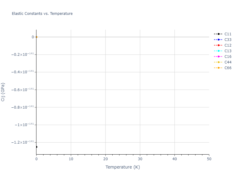 EAM_Dynamo_PunYamakovMishin_2013_NiAlCo__MO_826591359508_000//mdsolid.Ni.A6--In--bct.332d4d58.Cij
