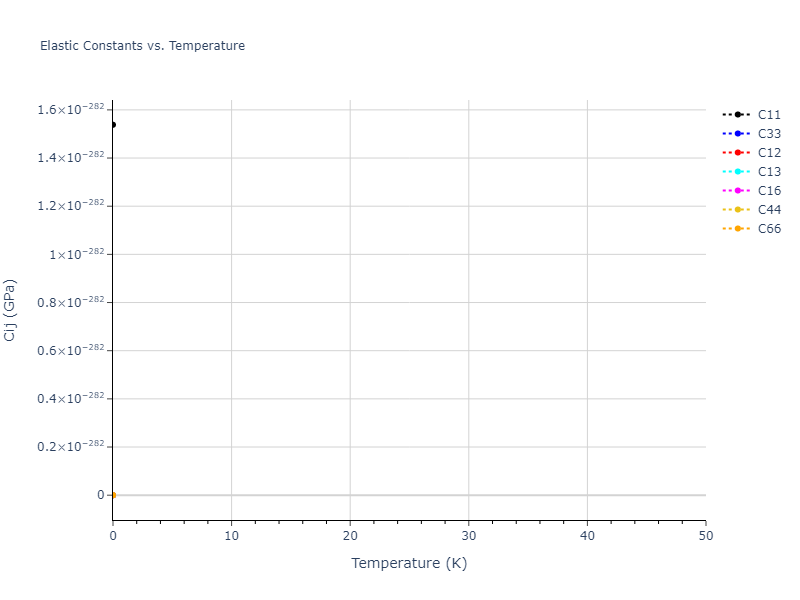 EAM_Dynamo_PunYamakovMishin_2013_NiAlCo__MO_826591359508_000//mdsolid.Ni.A6--In--bct.8b17f614.Cij