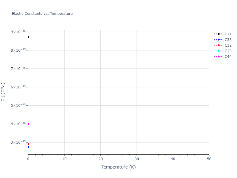 EAM_Dynamo_PunYamakovMishin_2013_NiAlCo__MO_826591359508_000//mdsolid.Ni.A7--alpha-As.08197ce2.Cij